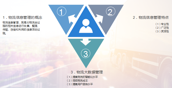 物流信息的特點(diǎn)